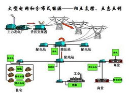 儲(chǔ)能技術(shù)引領(lǐng)未來(lái)能源變革——聚焦2014年上海國(guó)際分布式能源與儲(chǔ)能展覽會(huì)暨論壇