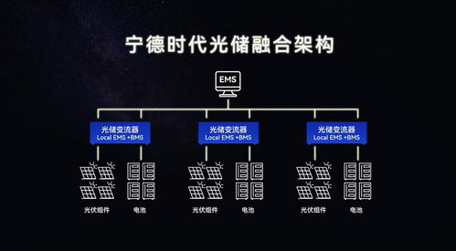 光儲(chǔ)黑科技引領(lǐng)未來(lái)，寧德時(shí)代以?xún)?chǔ)能技術(shù)服務(wù)搶占零碳能源賽道