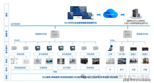 馭風(fēng)行動(dòng) 破題鄉(xiāng)村能源轉(zhuǎn)型，安科瑞EMS為欠發(fā)達(dá)縣域風(fēng)光儲(chǔ)能添動(dòng)力